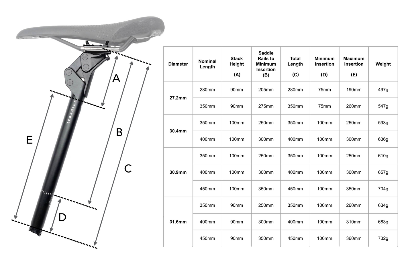 Redshift SHOCKSTOP ENDURANCE SUSPENSION SEATPOST